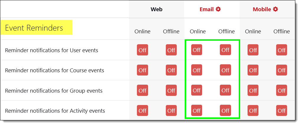 Screenshot of Event Reminder notification options
