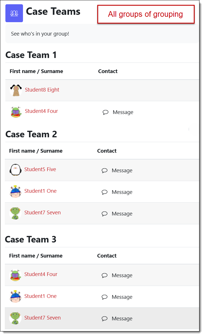 Screenshot of Group Members list of all groups