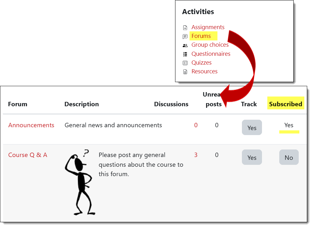 Screenshot of Activities link and forums list with subscription status highlighted