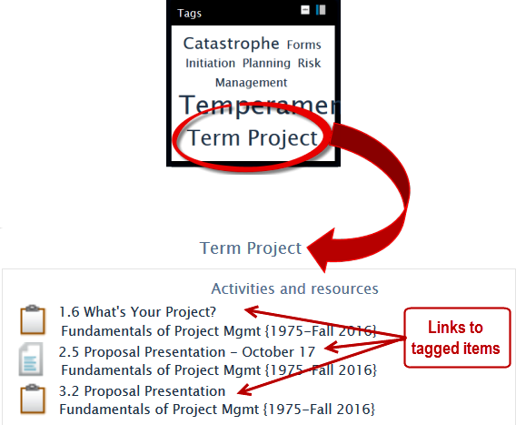 Screenshot list of items generated by clicking on a tag