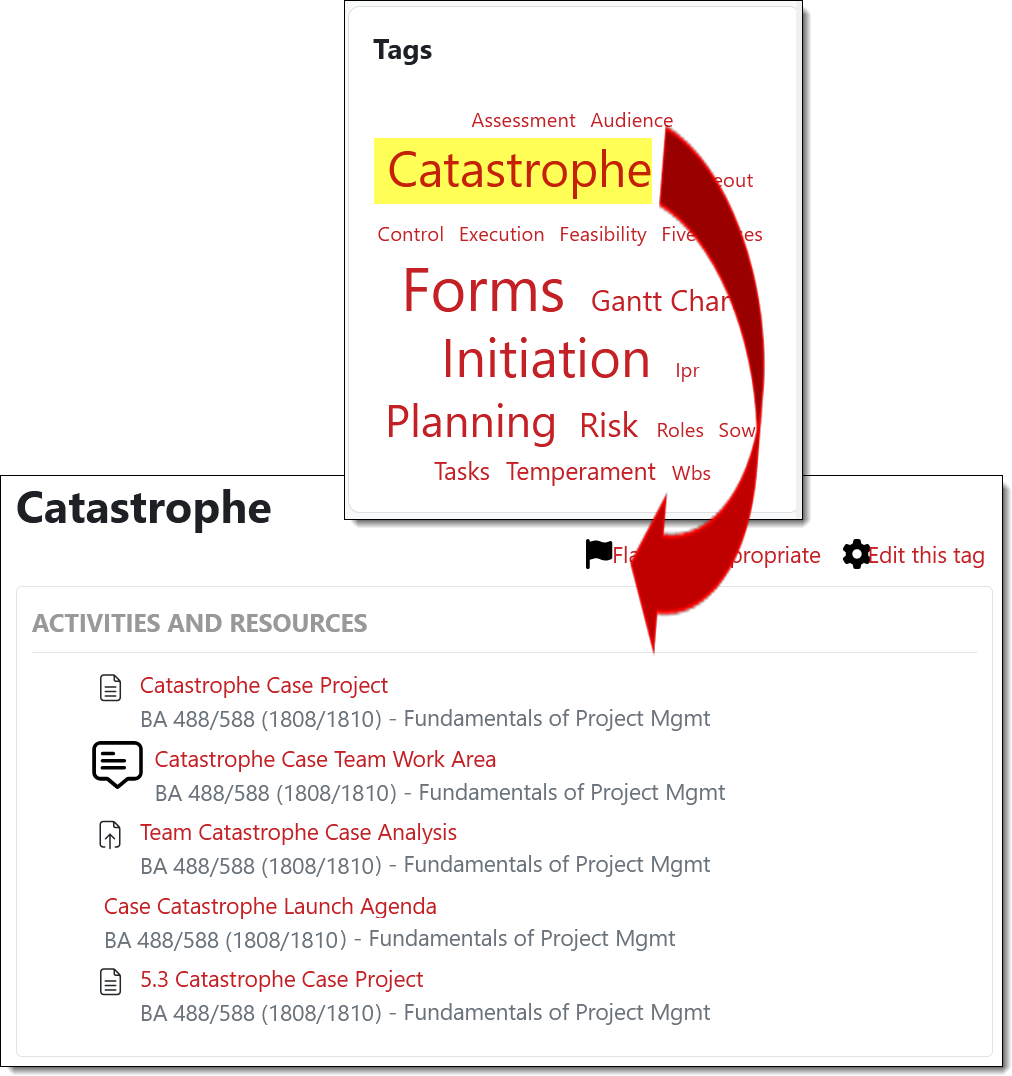 Screenshot of tags block and links to tagged items